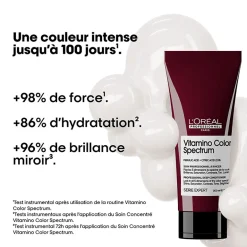 Duo fixateur de couleur Vitamino Color Spectrum