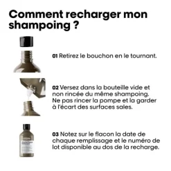 Duo recharge Absolut Repair Molecular + shampooing 300 ml