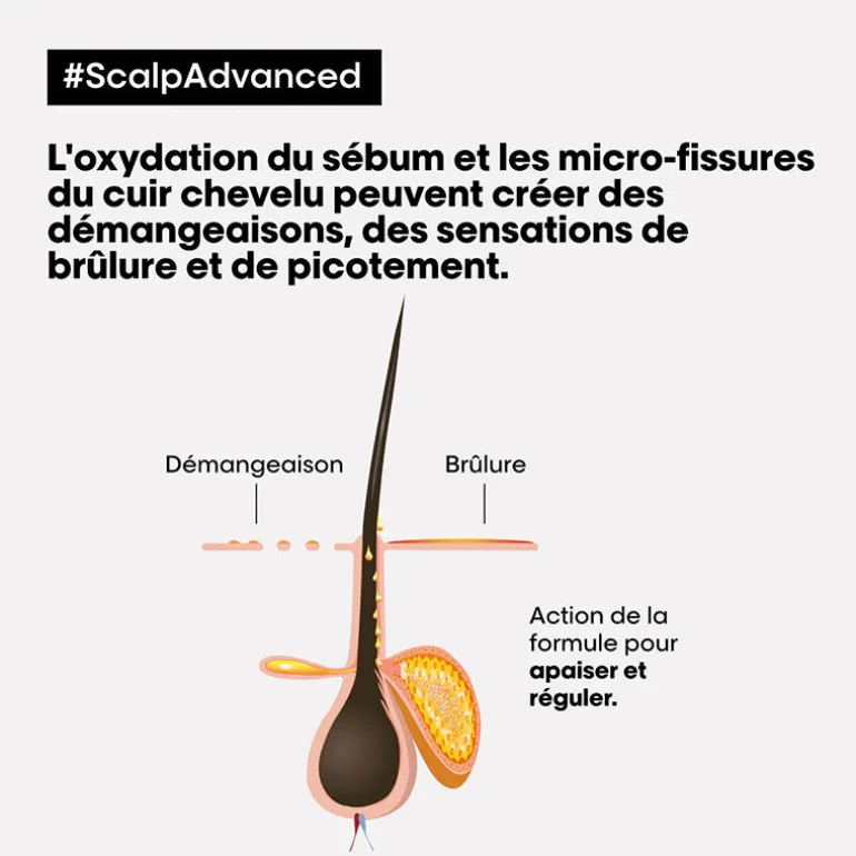Duo recharge Scalp Advanced + shampooing 300ml