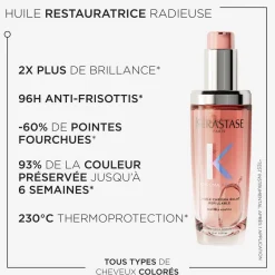 Huile Chroma Éclat 75ml
