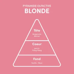 Masque pour cheveux blonds Blonde