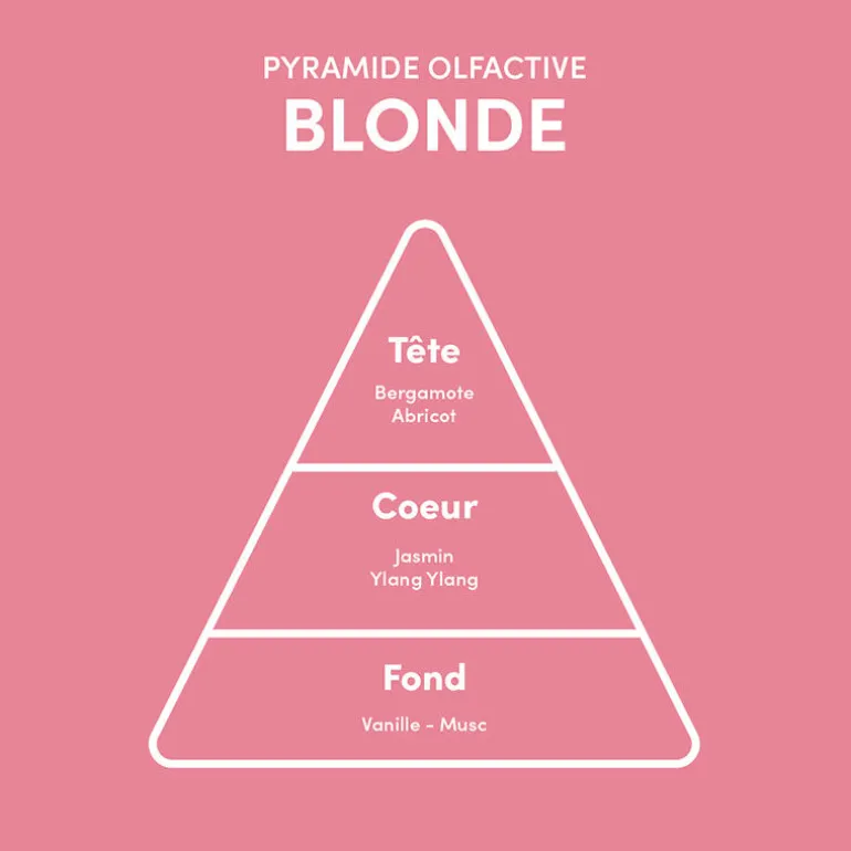 Masque pour cheveux blonds Blonde
