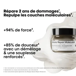 Masque professionnel concentré Absolut Repair Molecular 500ml