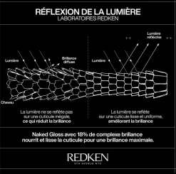 Routine Glossy Acidic Color Gloss