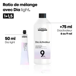 Révélateur DIActivateur 9 VOL