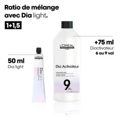 Révélateur DIActivateur 6 VOL