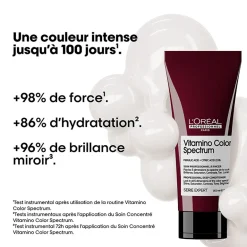Soin conditionneur fixateur de couleur Vitamino Color Spectrum 200 ml