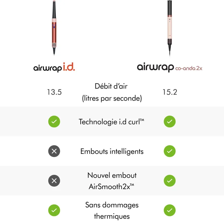 Airwrap Coanda 2x cheveux raides à ondulés