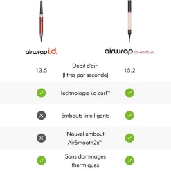 Airwrap Coanda 2x cheveux bouclés à frisés