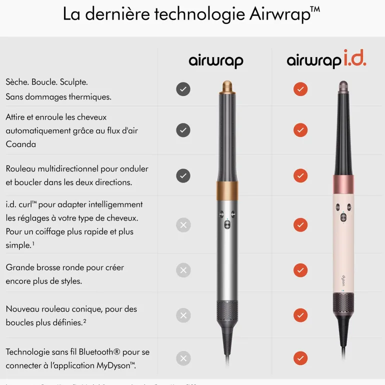Airwrap i.d. cheveux bouclés frisés