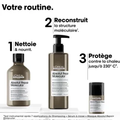 Coffret Absolut Repair Molecular