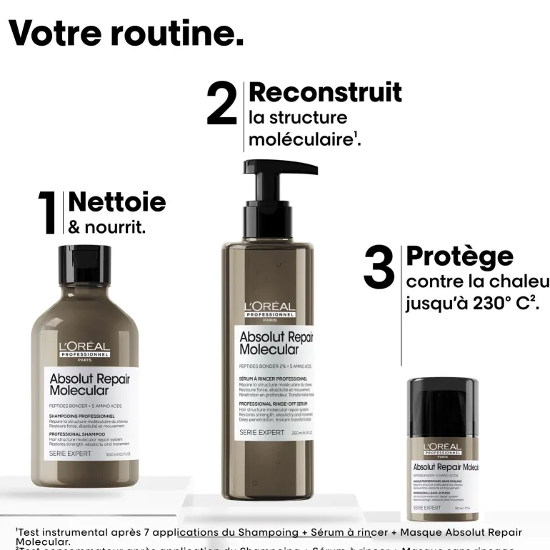 Coffret Absolut Repair Molecular