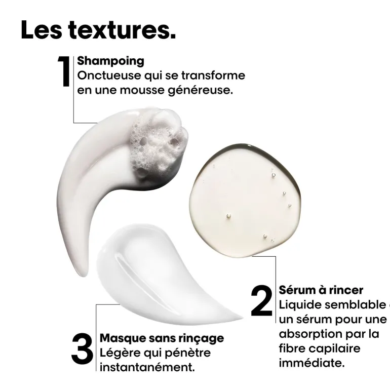 Coffret Absolut Repair Molecular