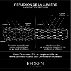 Huile de brillance légère Naked Gloss