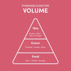 Masque pour cheveux fins Volume
