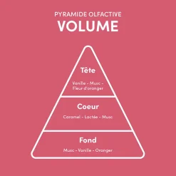 Rituel 5 étapes cheveux fins