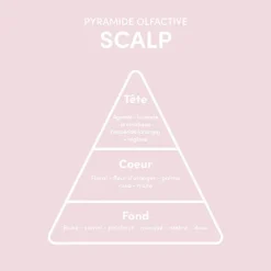 Rituel pousse des cheveux