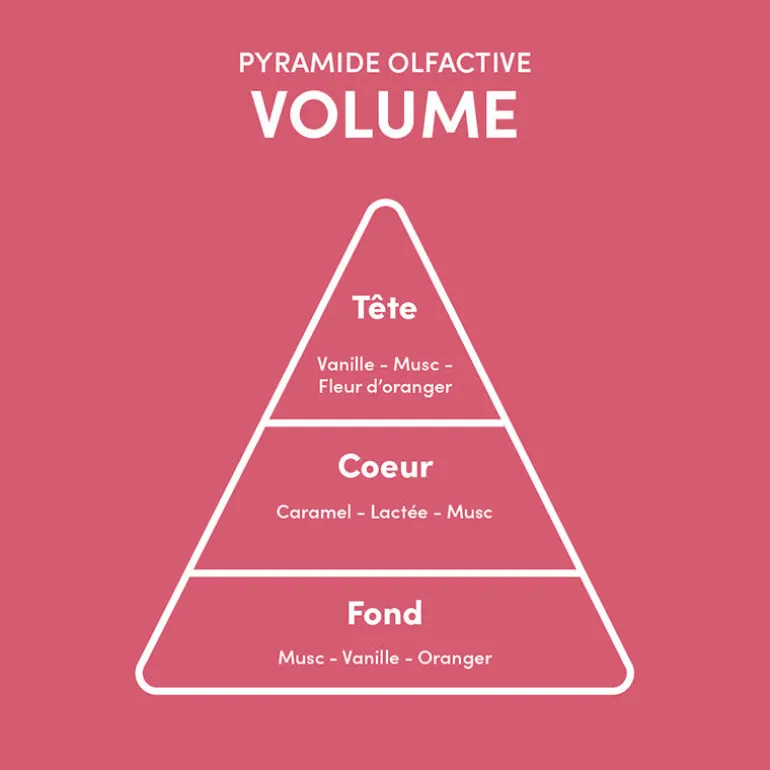 Rituel pousse des cheveux