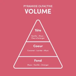 Rituel volumateur pour cheveux fins