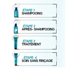 Routine complète Extreme Length pour cheveux longs