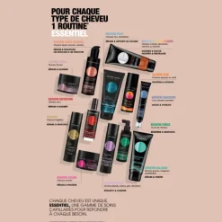 Shampooing réhydratant après-soleil Keratin Sun